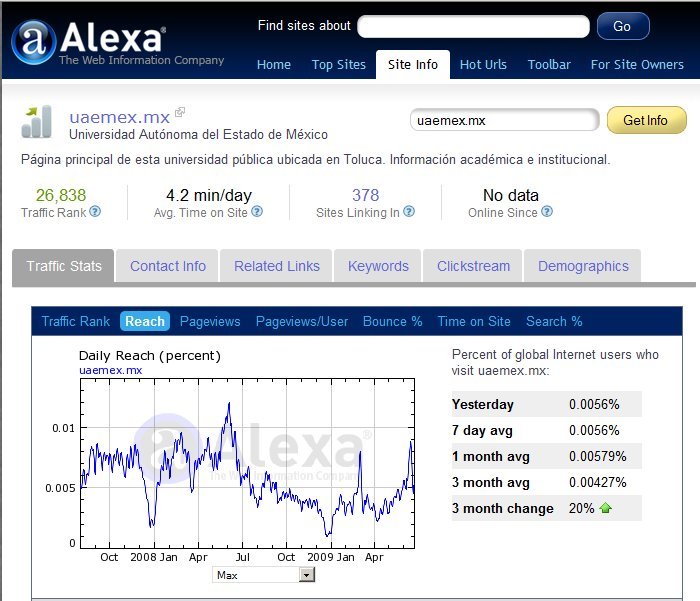 Ranking UAEMEX.MX en Alexa.com
