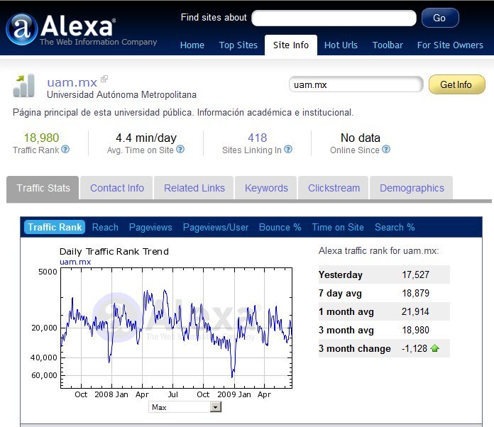 Ranking UAM.MX en Alexa.com