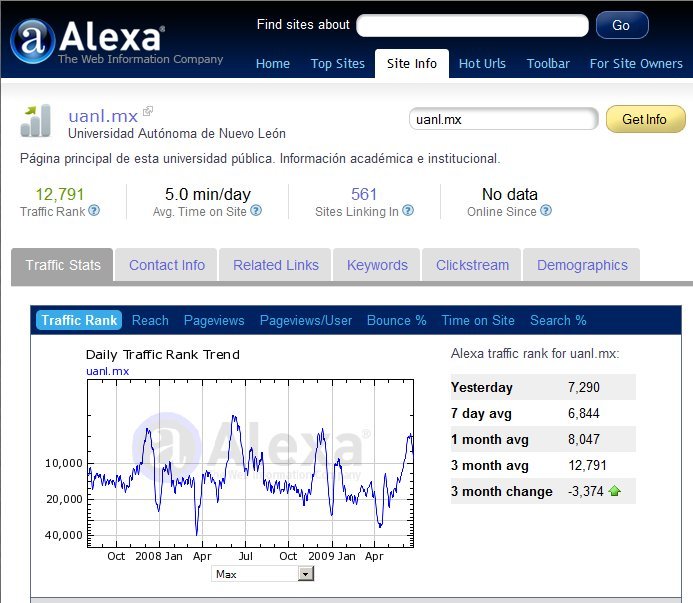 Ranking UANL.MX en Alexa.com