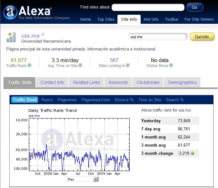 Ranking UIA.MX en Alexa.com