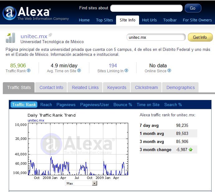 Ranking UNITEC.MX en Alexa.com